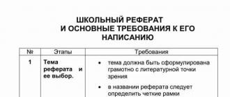 Ինչպես պատրաստել հաշվետվություն դպրոցում (նմուշ)