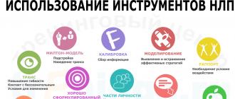 Что такое НЛП в психологии: особенности методики, виды, техники и процессы нейролингвистического программирования Что такое нлп и его применение