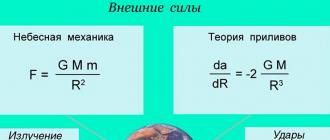 Тайна океанических приливов и отливов