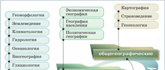 География:древняя и современная наука