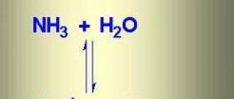 Аммиачная вода: получение, формула, применение Молярная масса nh4oh