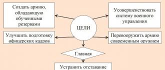 Ruski zakoni o splošni naborništvu
