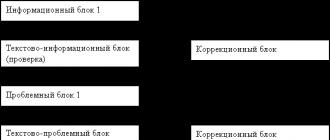 Программированное обучение, алгоритмизированное обучение